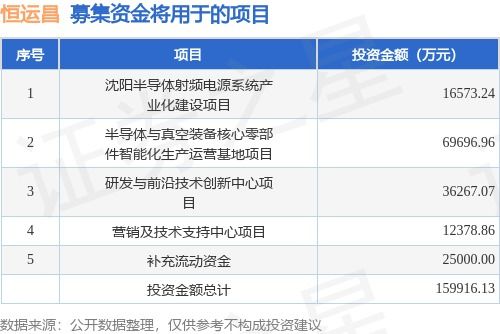 恒運(yùn)昌擬登陸科創(chuàng)板，募資15.5億元加碼數(shù)據(jù)處理技術(shù)