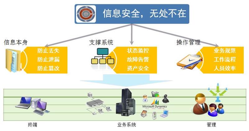 聯軟數據安全管理方案 匡衡軟件（北京）的信息安全軟件開發之道