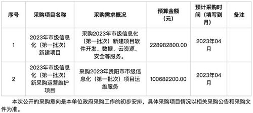 貴陽市4.46億市級信息化新建項目 軟件開發、數據、云資源與安全運維服務全面解析