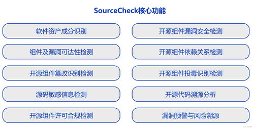 深掘開源安全需求,破解開源治理難題