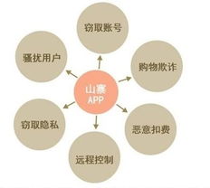 管家罷工，衛士下崗 你的手機真安全嗎？——窺探信息安全軟件的隱憂與未來