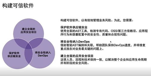 速度為王的軟件開發 新思科技如何將安全前置