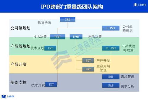三豪集成產品開發（IPD）培訓與輔導解決方案——賦能信息安全軟件開發